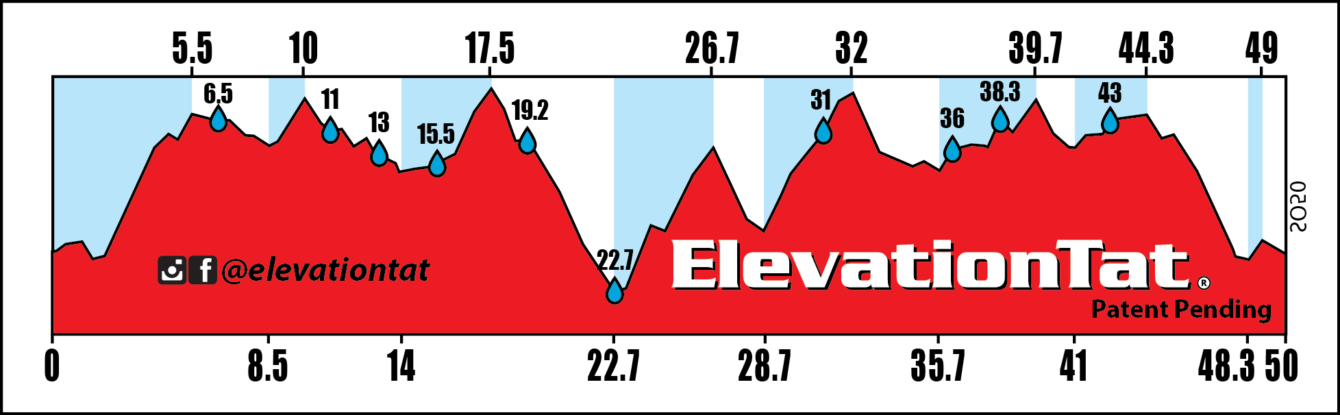 Sean O'Brien 50 mile elevation profile